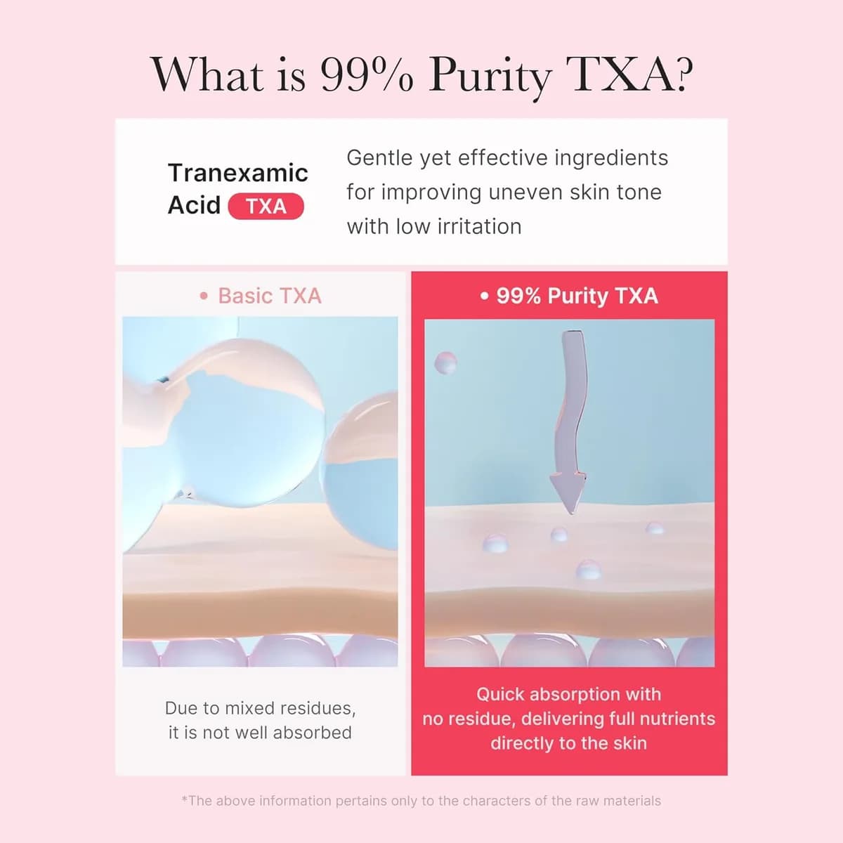 Medicube TXA + Niacinamide Capsule Cream