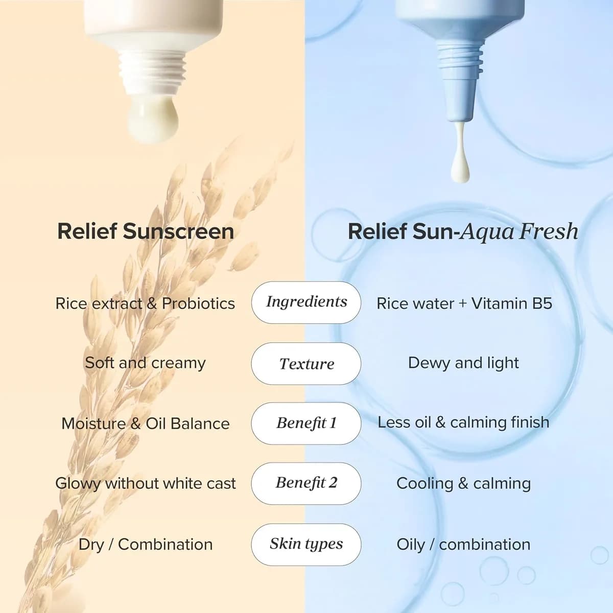 Relief Sun