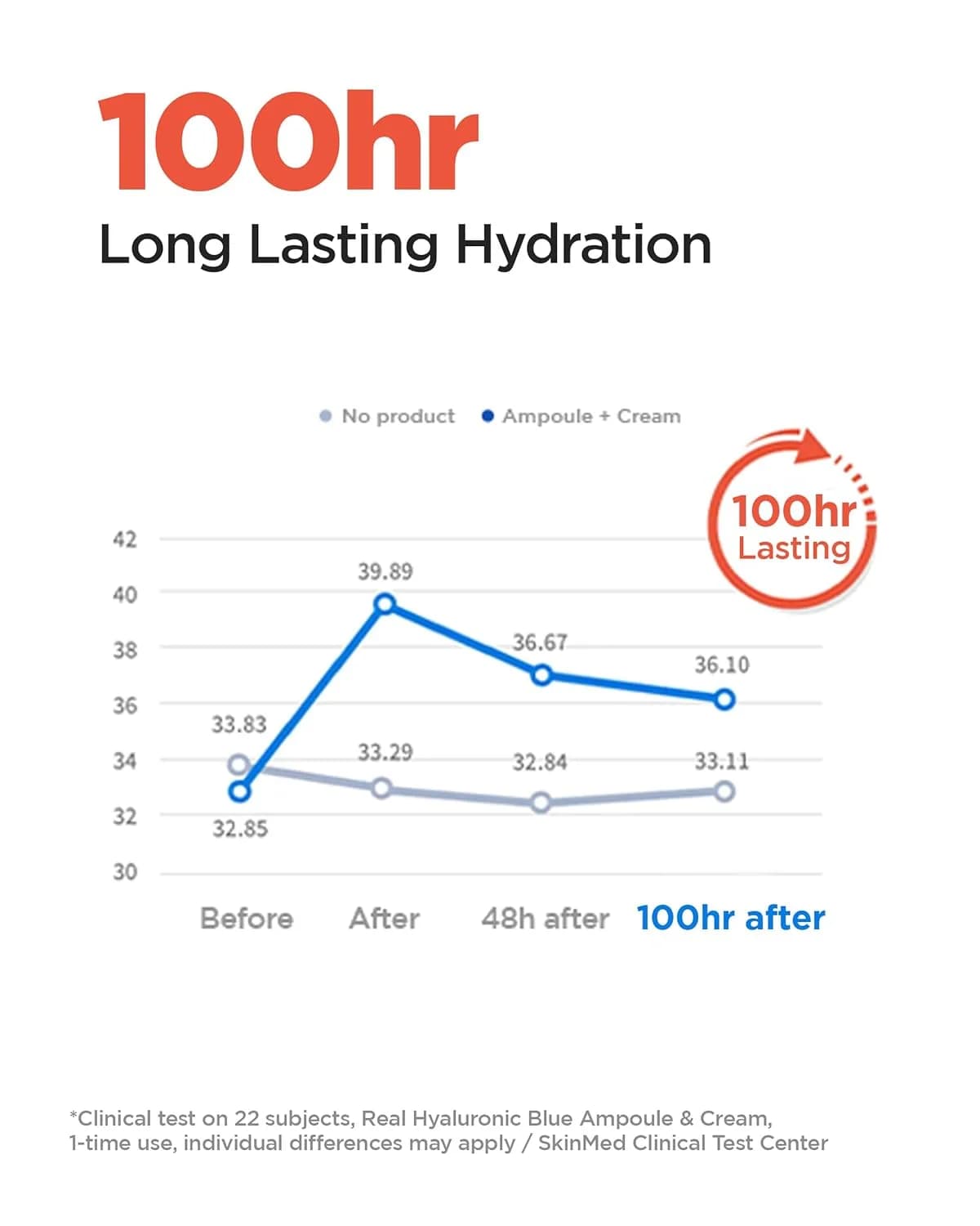 WELLAGE Real Hyaluronic Cream 100